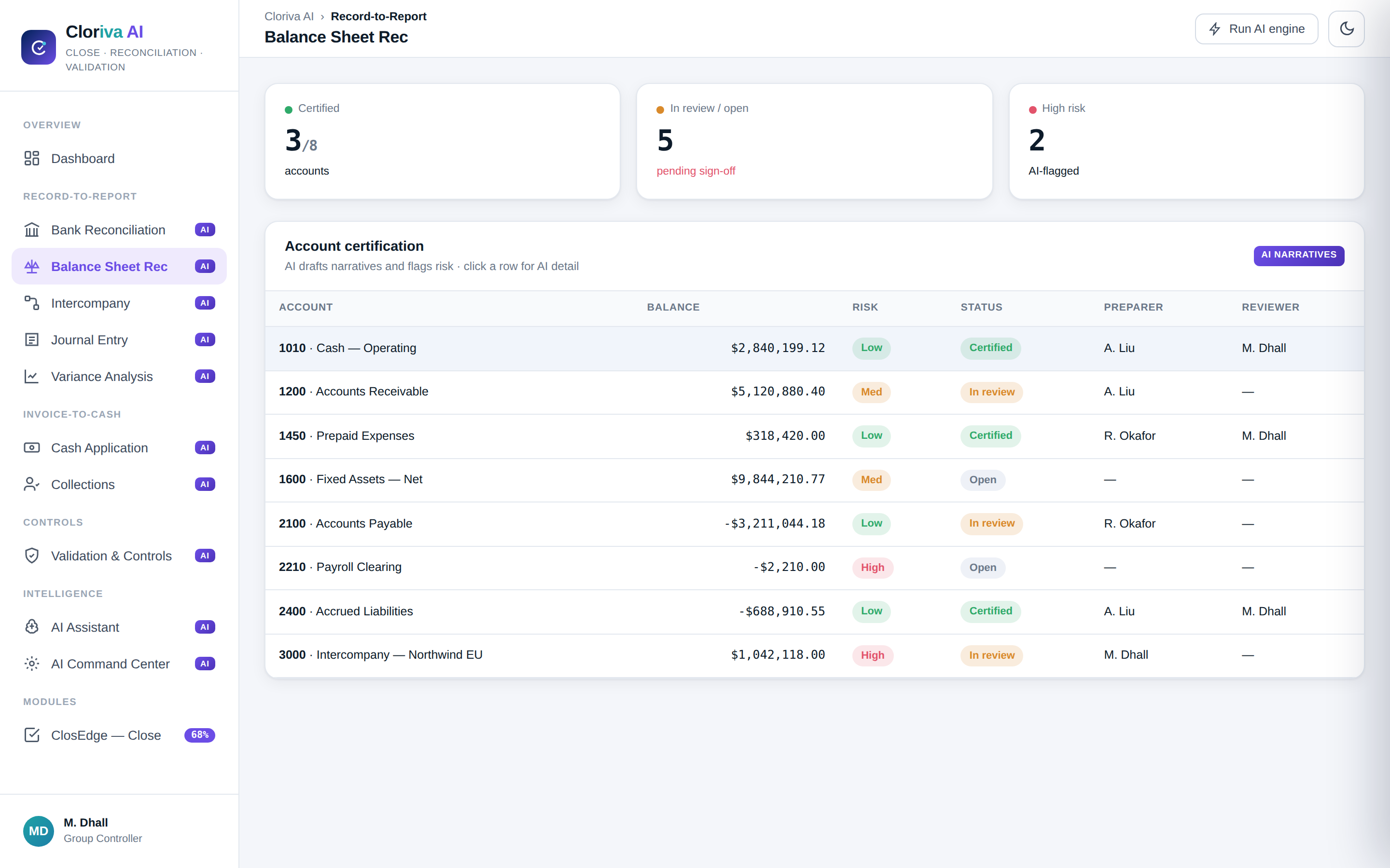Balance sheet account certification table with AI-drafted narratives and risk flags